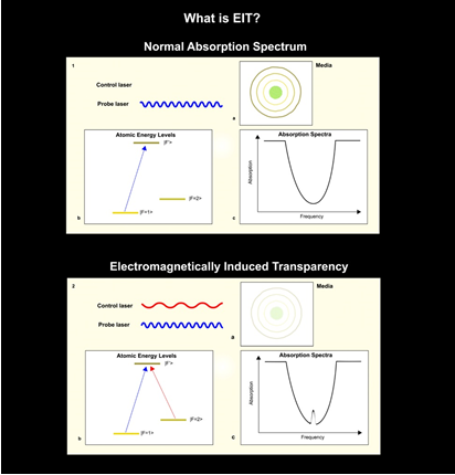 absorption spectrum